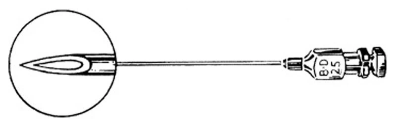 cutting bevel needles